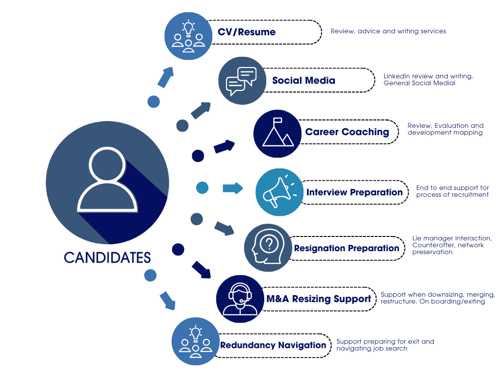candidates LDI Search